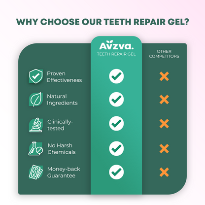 Gum Repair Gel